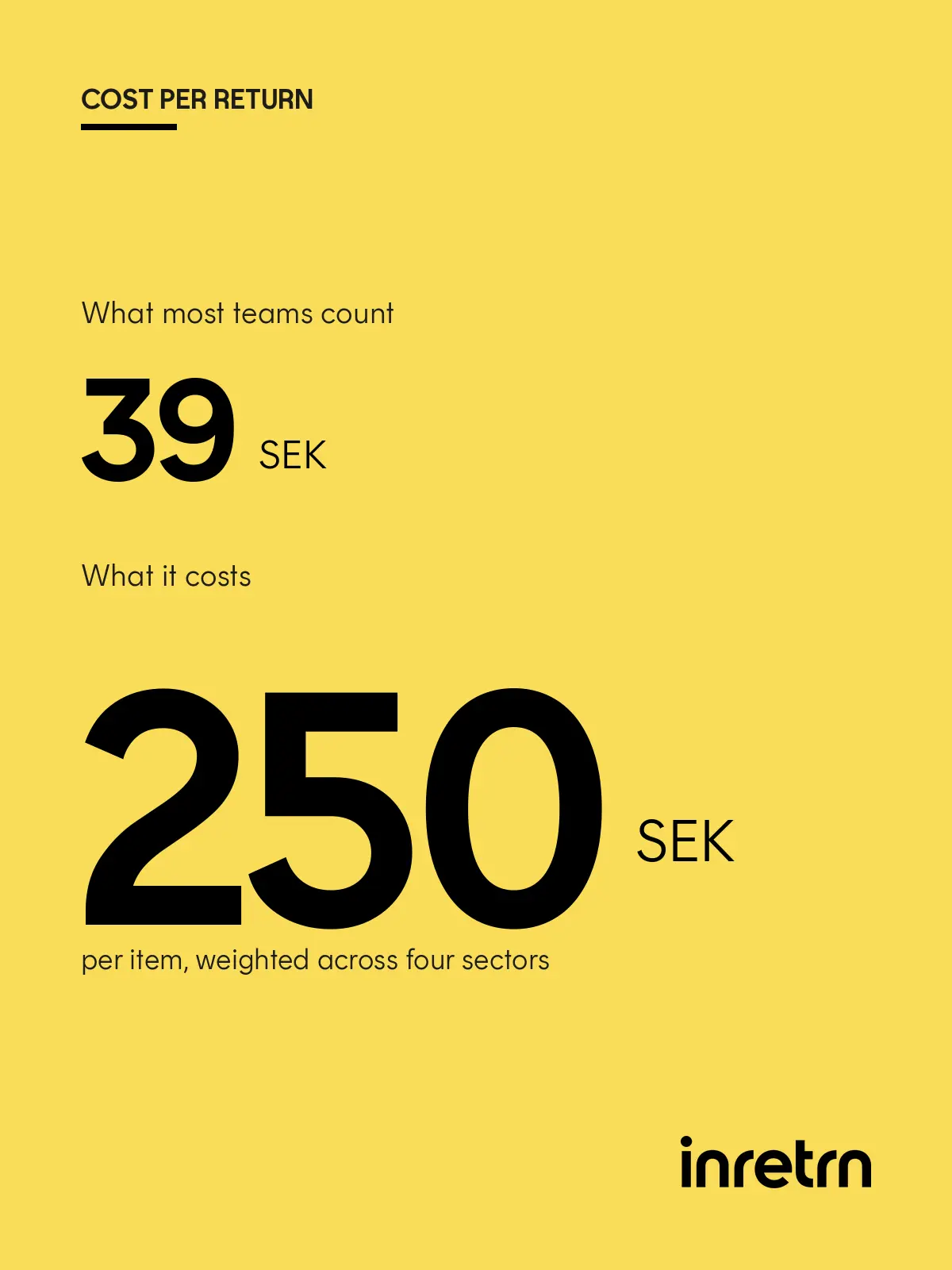The 4 costs missing from your cost per return